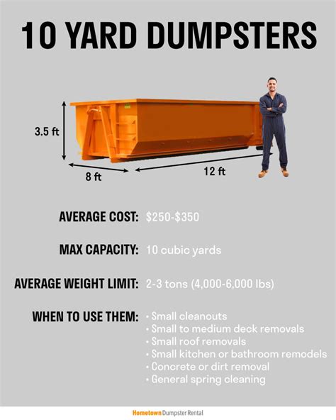 10 yard dumpster rental near me|The Complete Breakdown of Dumpster Rental Sizes .